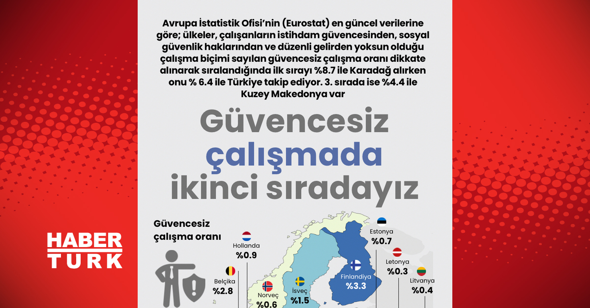 Avrupa’da güvencesiz çalışma oranı